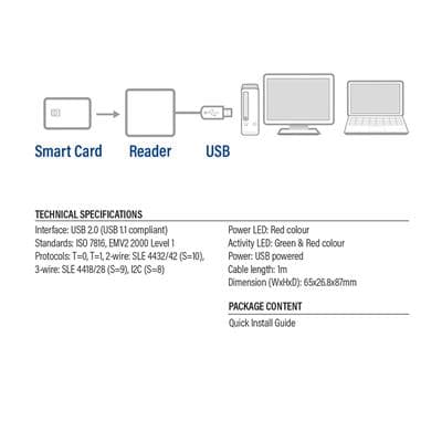 ACT - USB eID Lezer - afbeelding 4